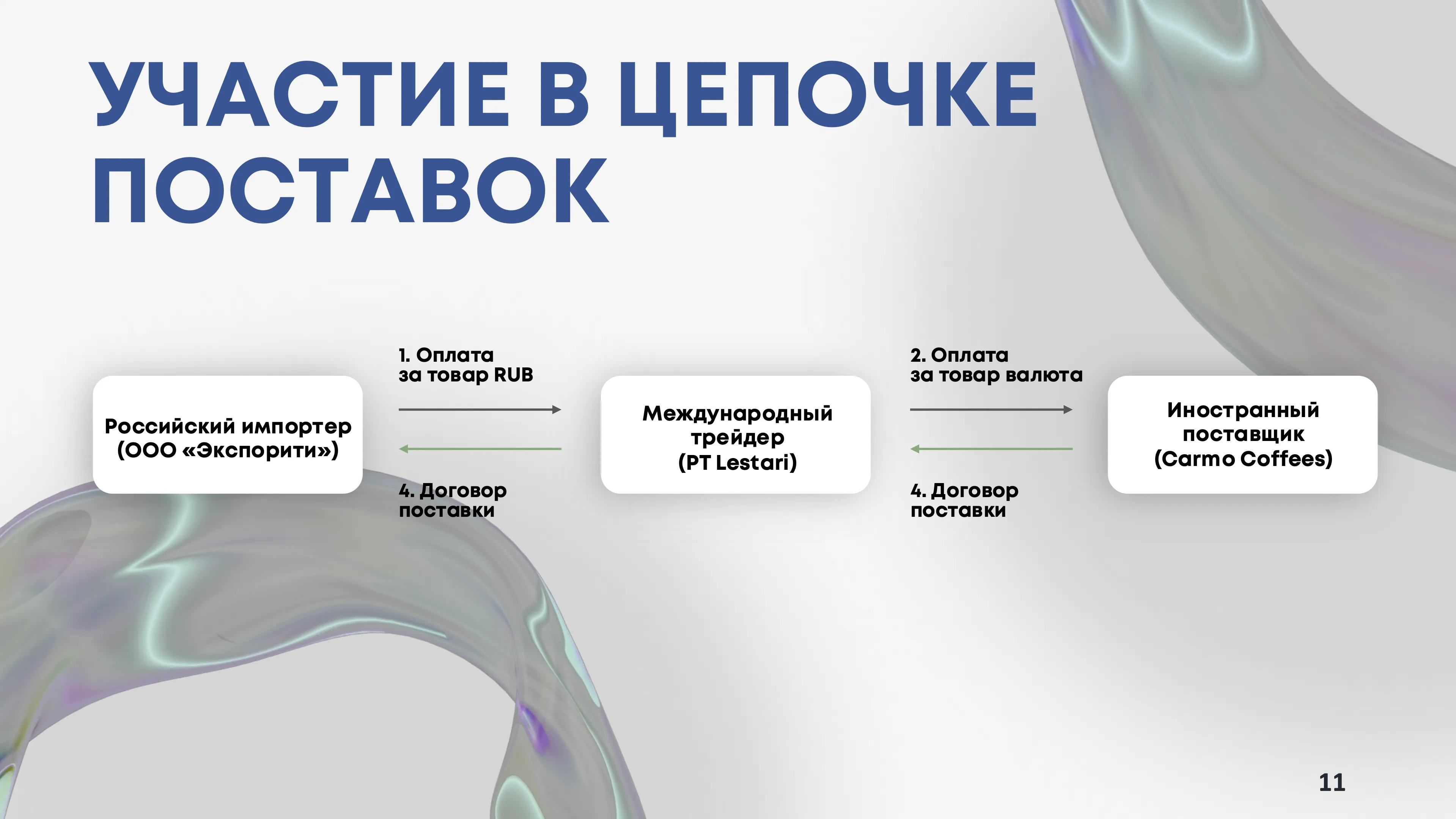 Оплата товаров и услуг