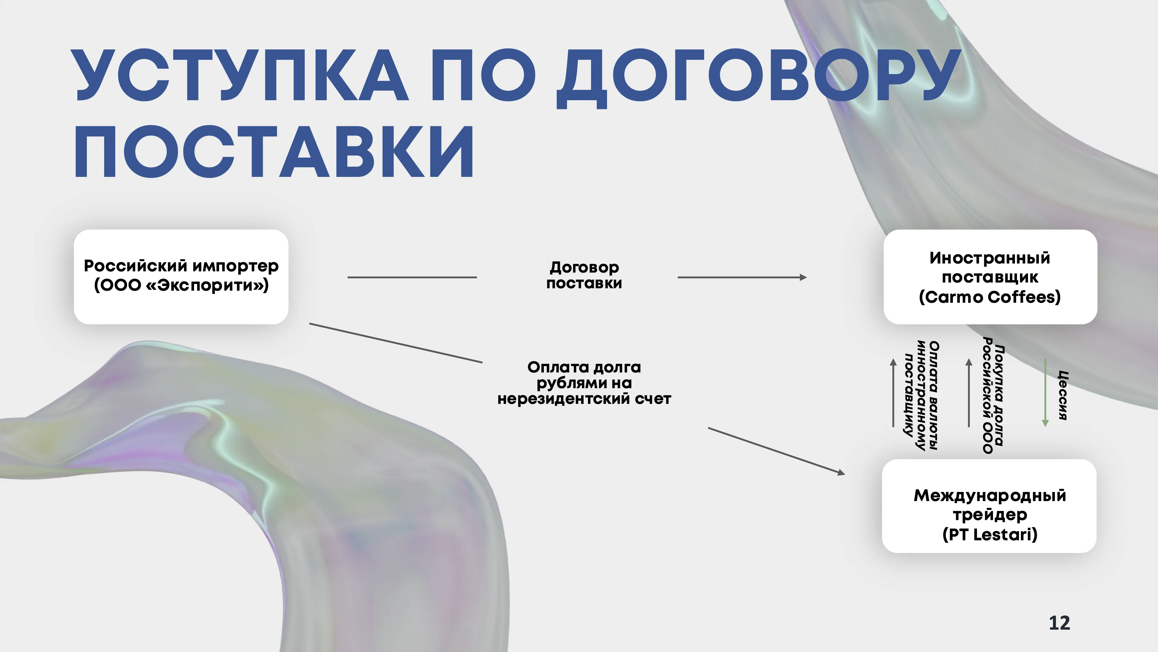 Контроль данных