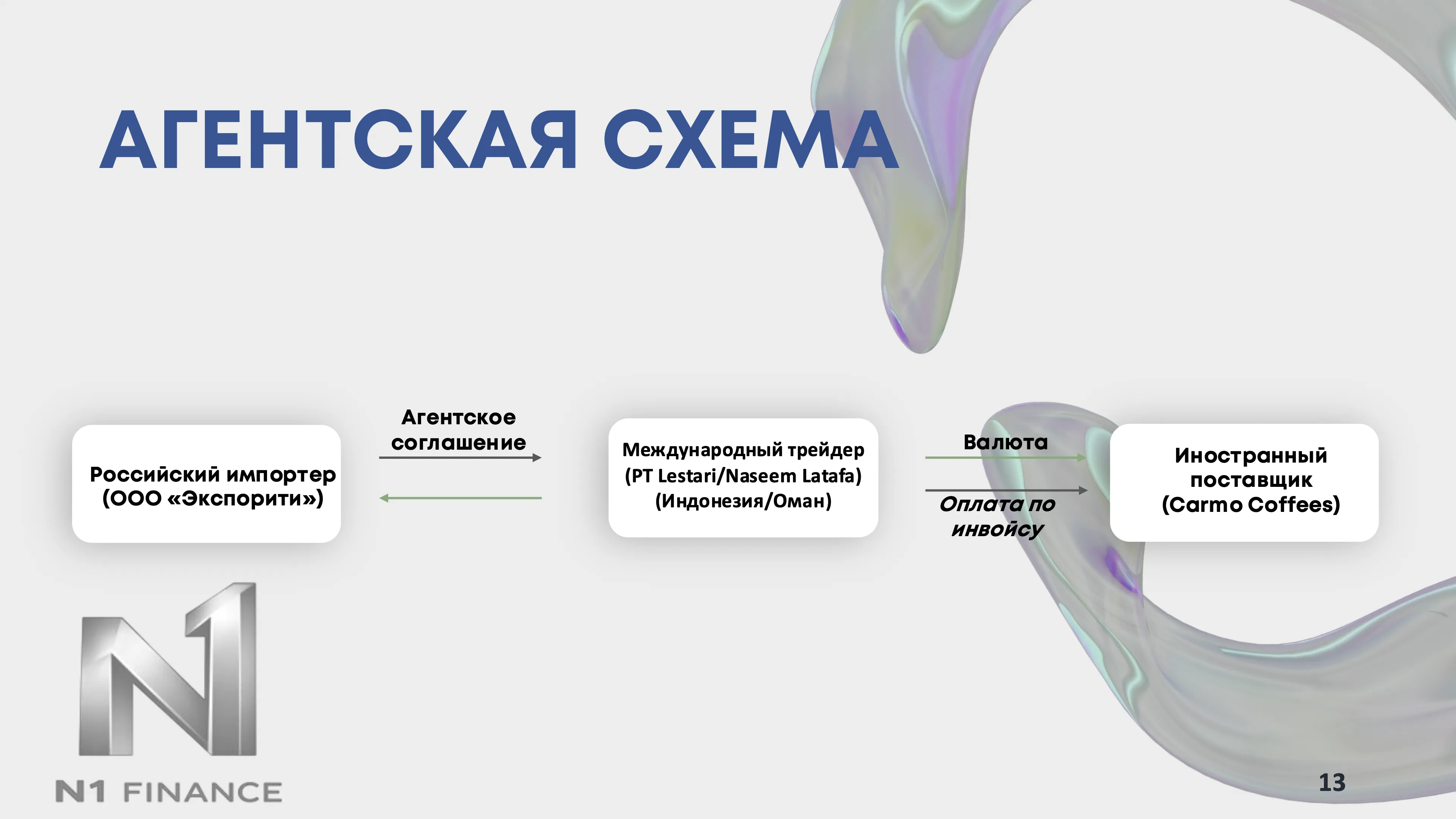 Прогнозируемые сроки