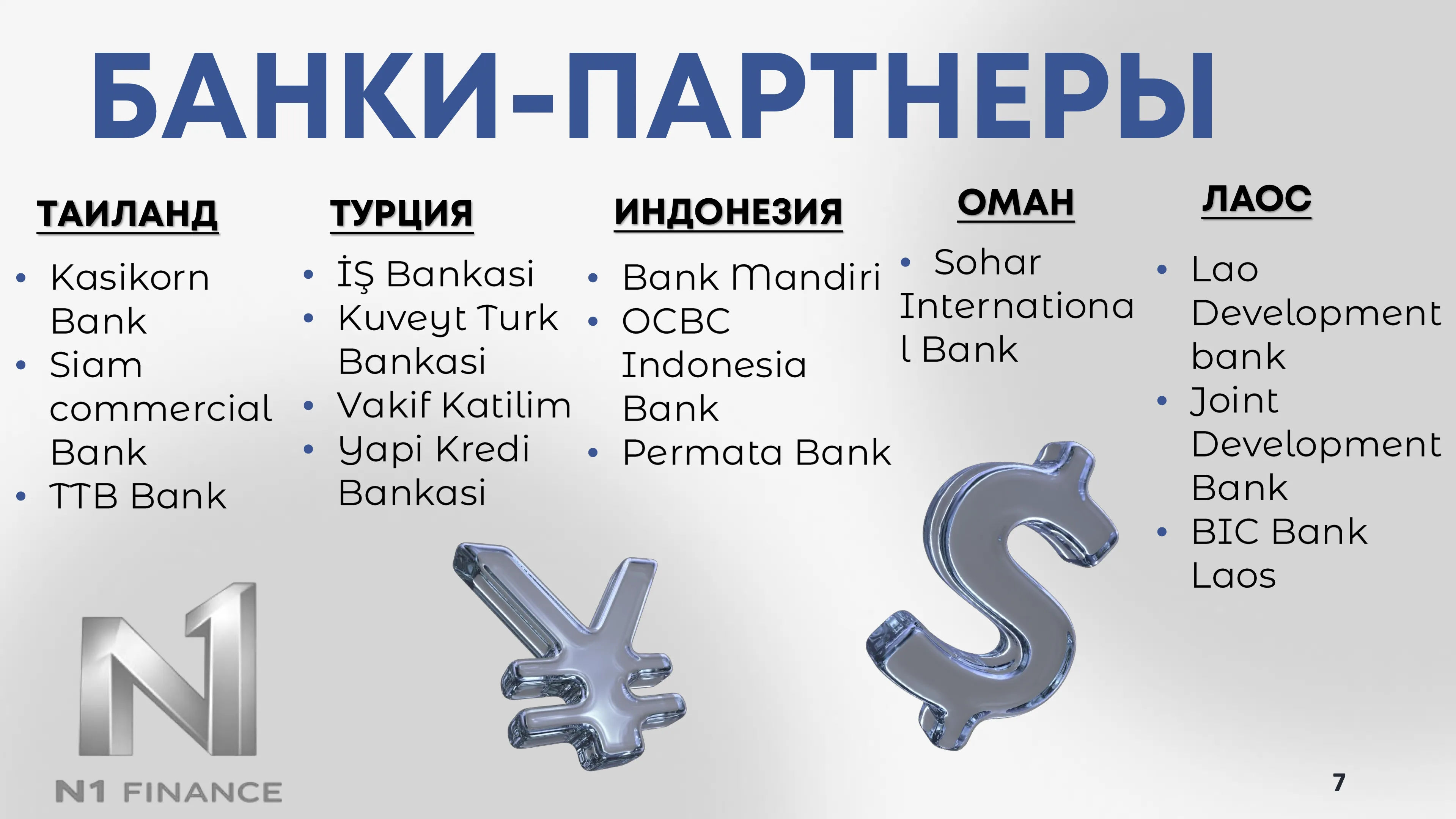 Слайд с банками-партнёрами